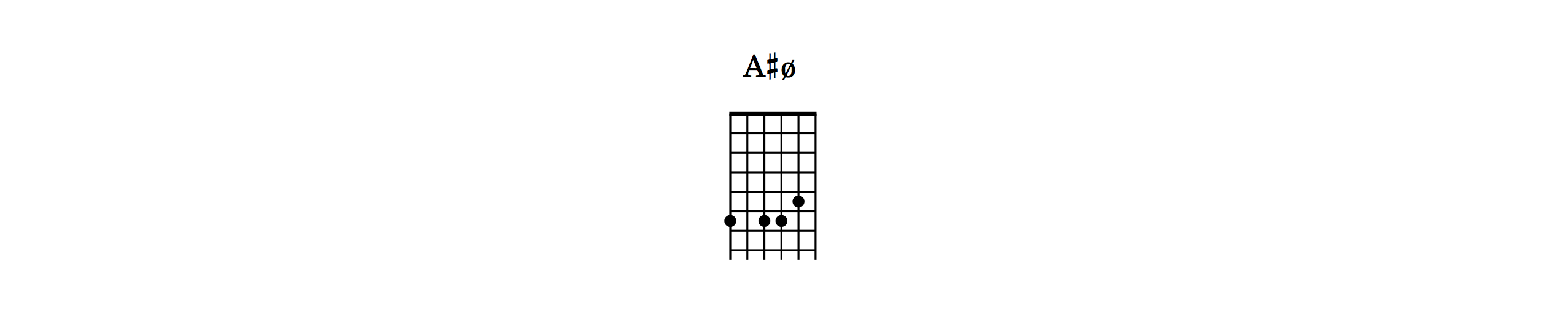 Diagrama del acorde cromático de la parte principal de la canción Telefonía de Jorge Drexler