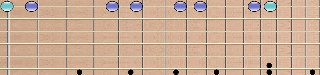 Gráfico del diapasón del mástil de la guitarra con la escala de Mi doble armónica mayor en la cuerda 1 para tocar Misirlou de Dick Dale