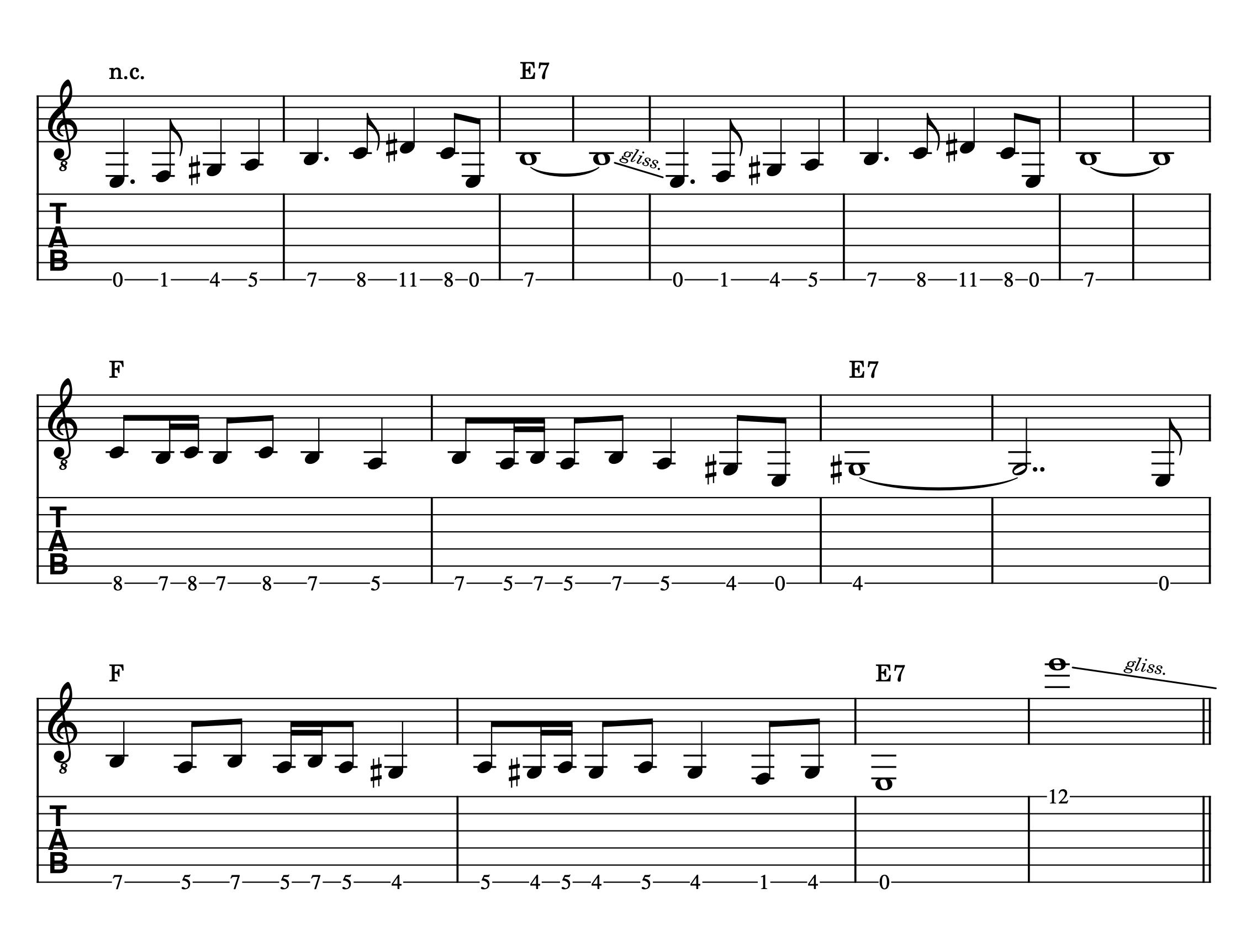 Partitura y tablatura para guitarra de la parte principal de Misirlou de Dick Dale, tocado en la cuerda 6