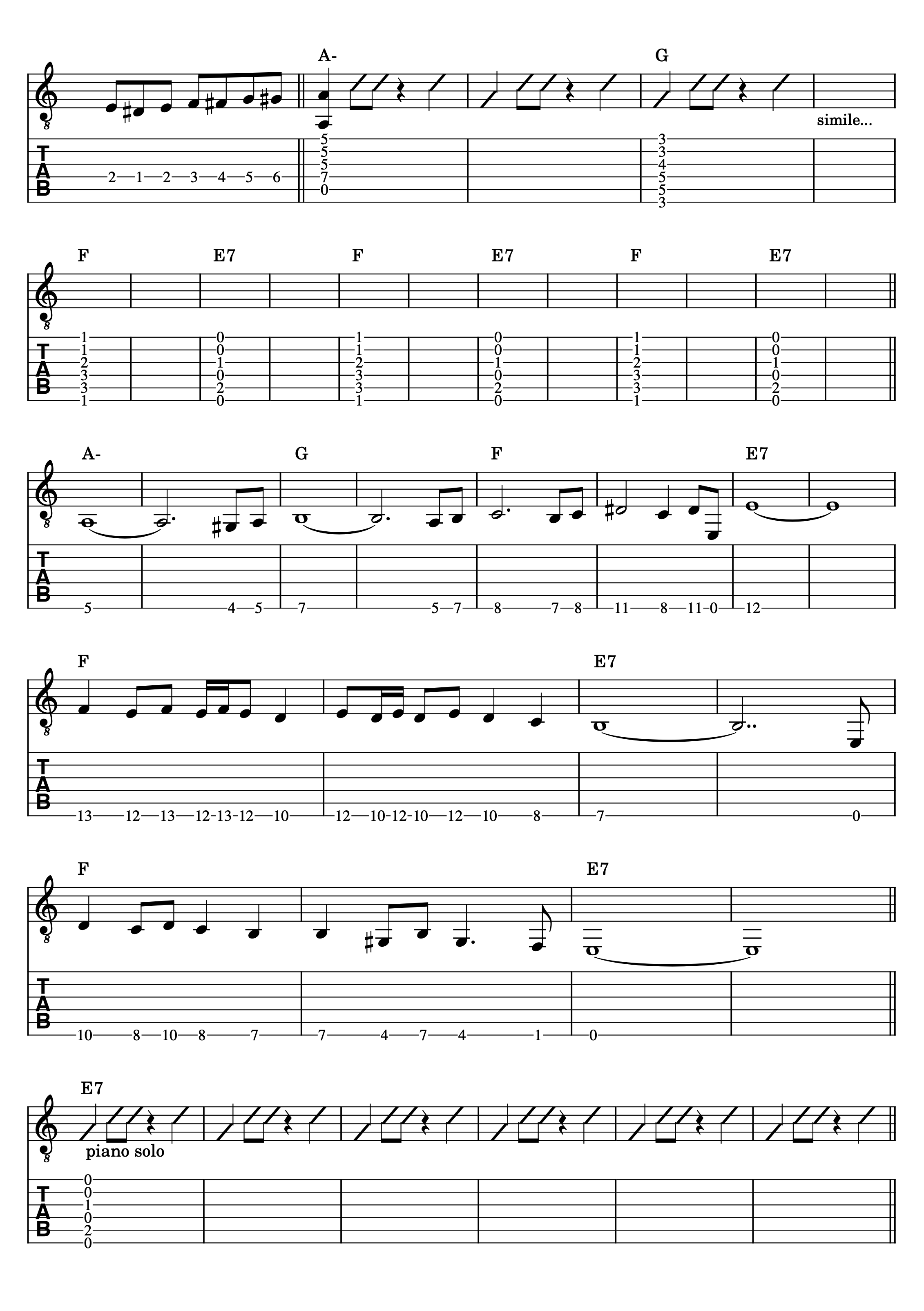 Partitura y tablatura para guitarra de la parte del puente de Misirlou de Dick Dale
