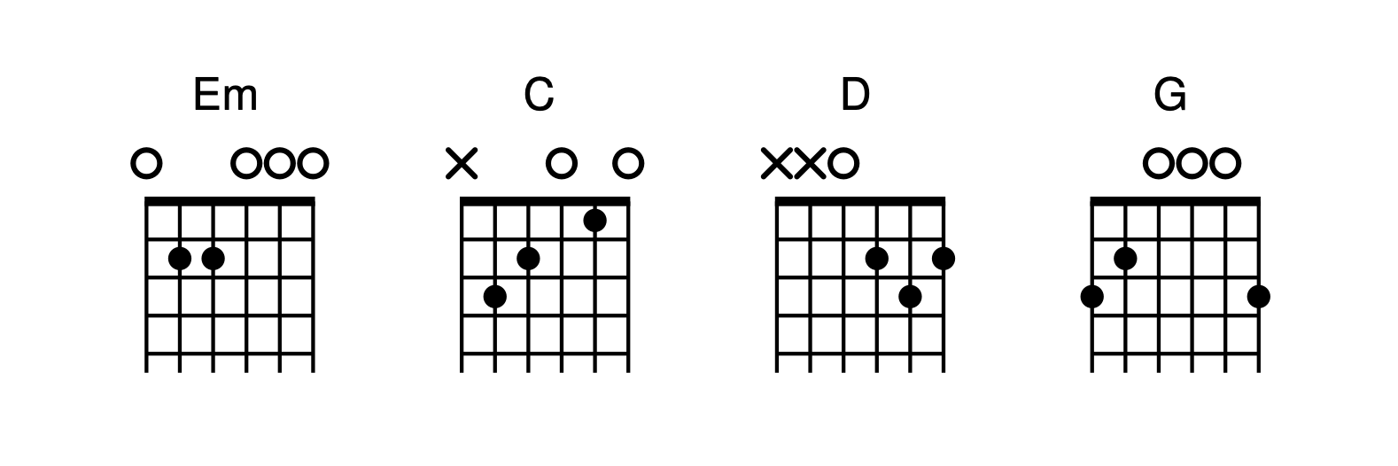 Diagramas de los acordes de guitarra para la canción Heart Of Gold de Neil Young