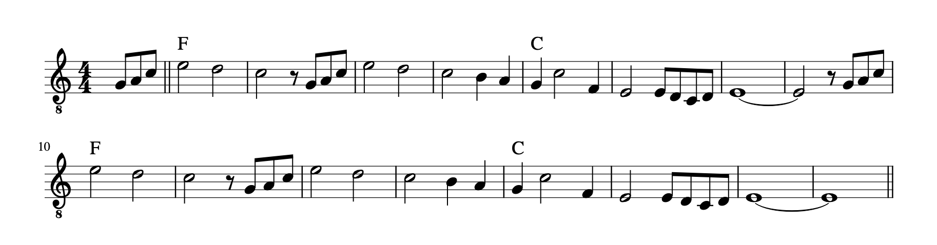 Partitura simplificada para guitarra fácil de la introducción de Entre la espada y la pared de Fito y Fitipaldis