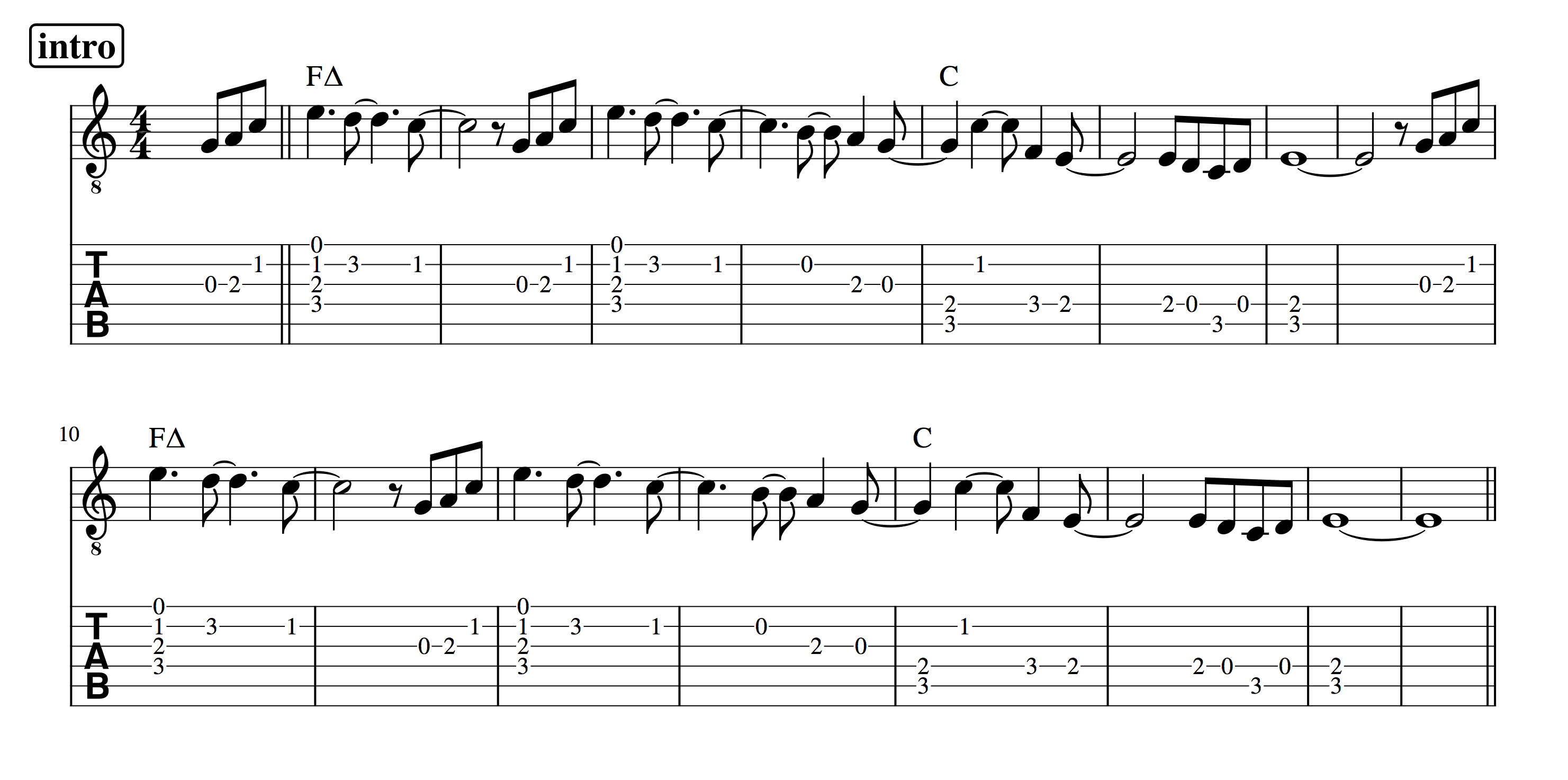 Partitura y tablatura para guitarra de la introducción de Entre la espada y la pared de Fito y Fitipaldis