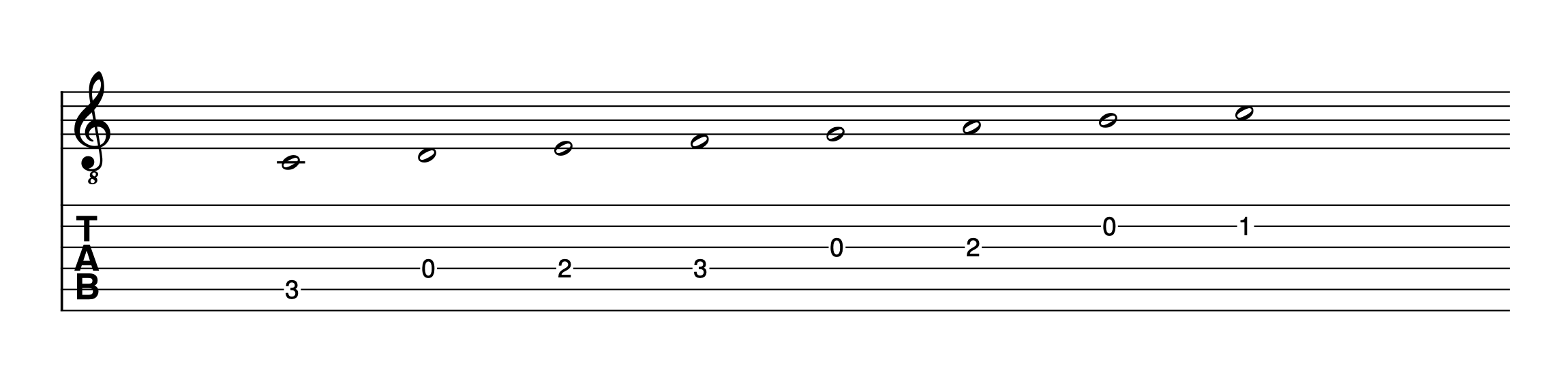 Escala de do con tablatura de guitarra